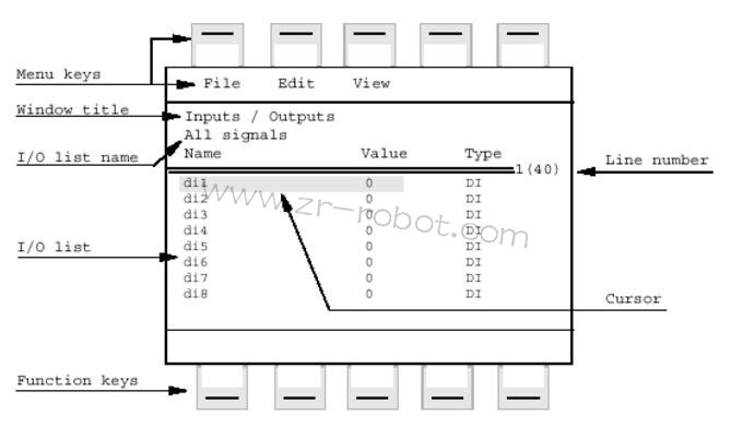 ABBԴDSQC539-3HAC-14265-1ϙzy(c)