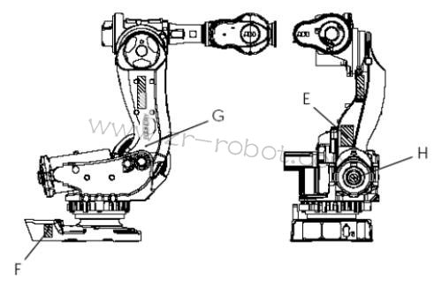 ABB機(jī)器人維修 ABB機(jī)器人維修檢查信息標(biāo)識(shí),機(jī)器人機(jī)械手的維修