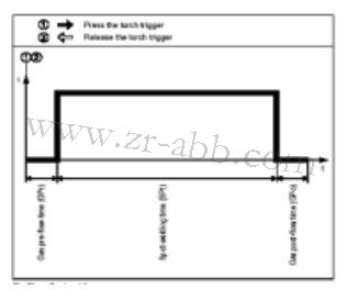 福尼斯焊機遙控面板進行焊機的手動操作