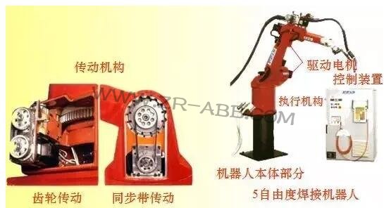 工業(yè)機(jī)器人機(jī)構(gòu)及其設(shè)計概述