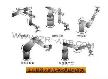 一文詳解:工業(yè)機器人結構、驅動及技術