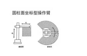 一文詳解:工業(yè)機器人結構、驅動及技術