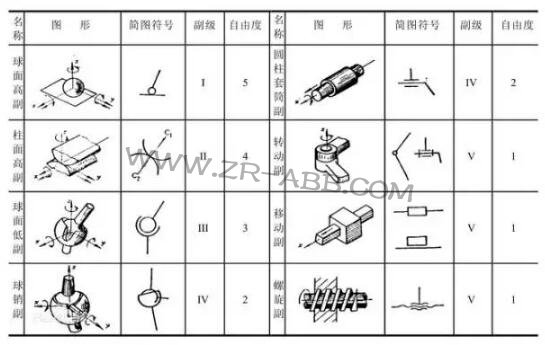 一文詳解:工業(yè)機器人結構、驅動及技術
