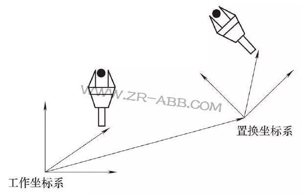 工業(yè)機器人到底有多少軸?你知道嗎?