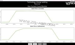 ABB焊接機(jī)器人如何減少不必要的保護(hù)氣浪費(fèi)